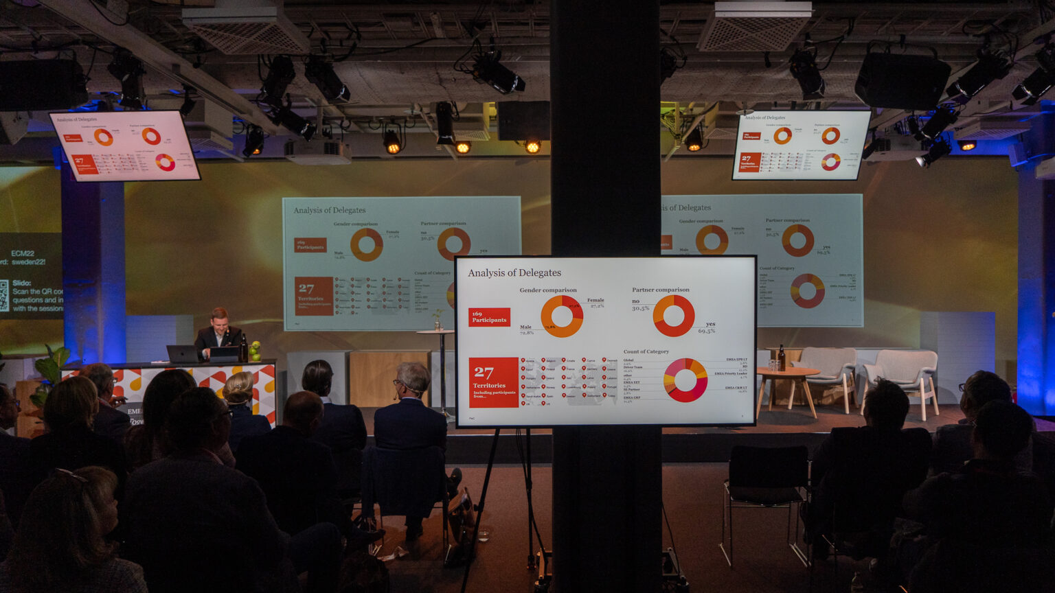 PwC organised an interactive conference with recording at Fotografiska